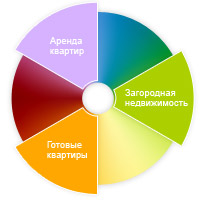 Аналитика рынка аренды жилой недвижимости от Миэль