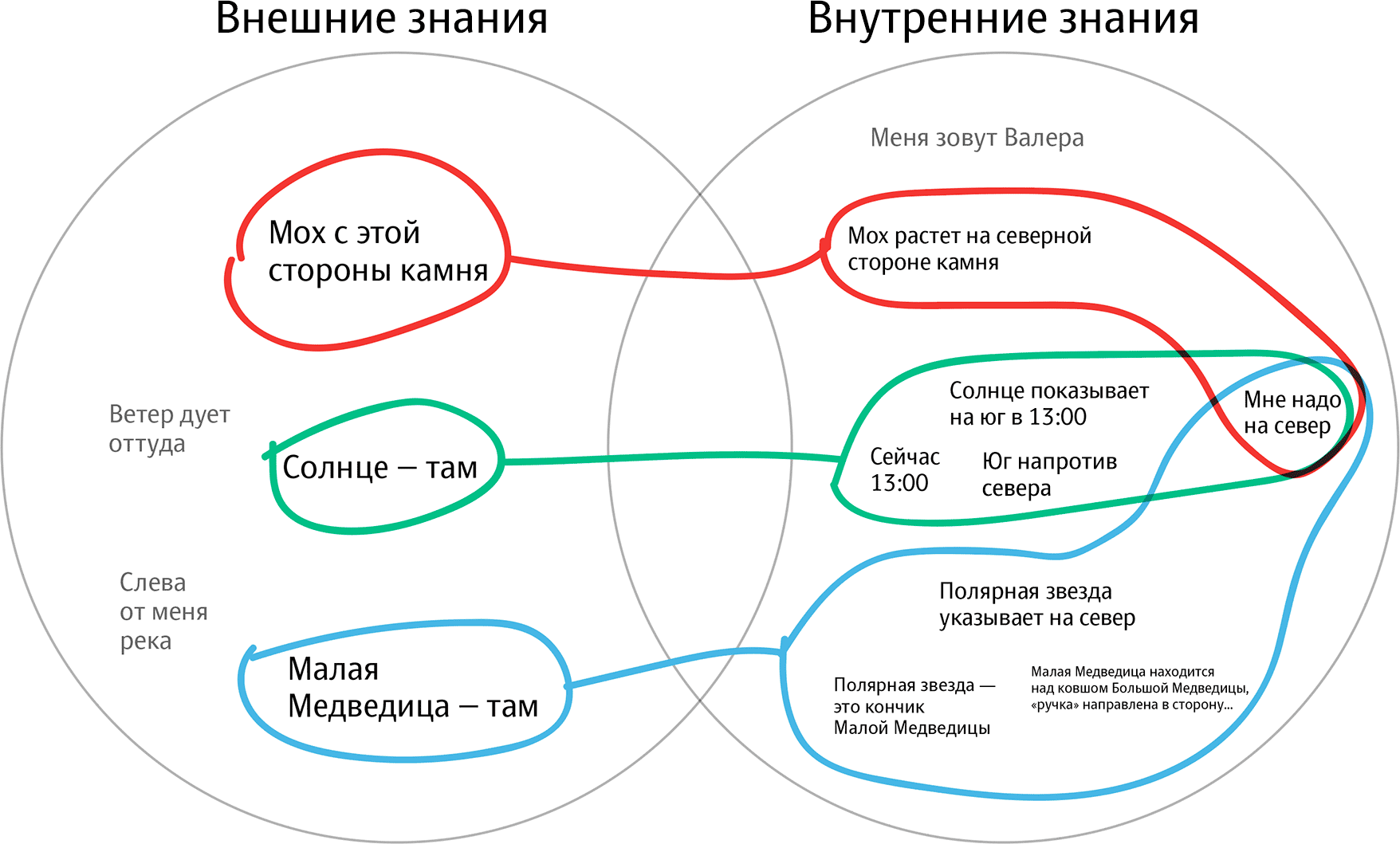 Правила внутреннего и внешнего в дизайне