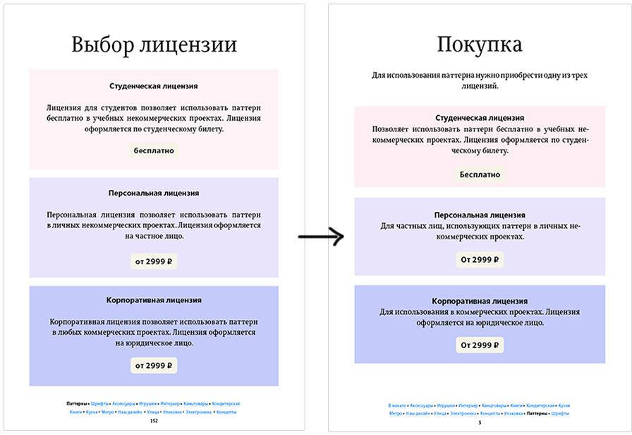 Лицензия для проекта