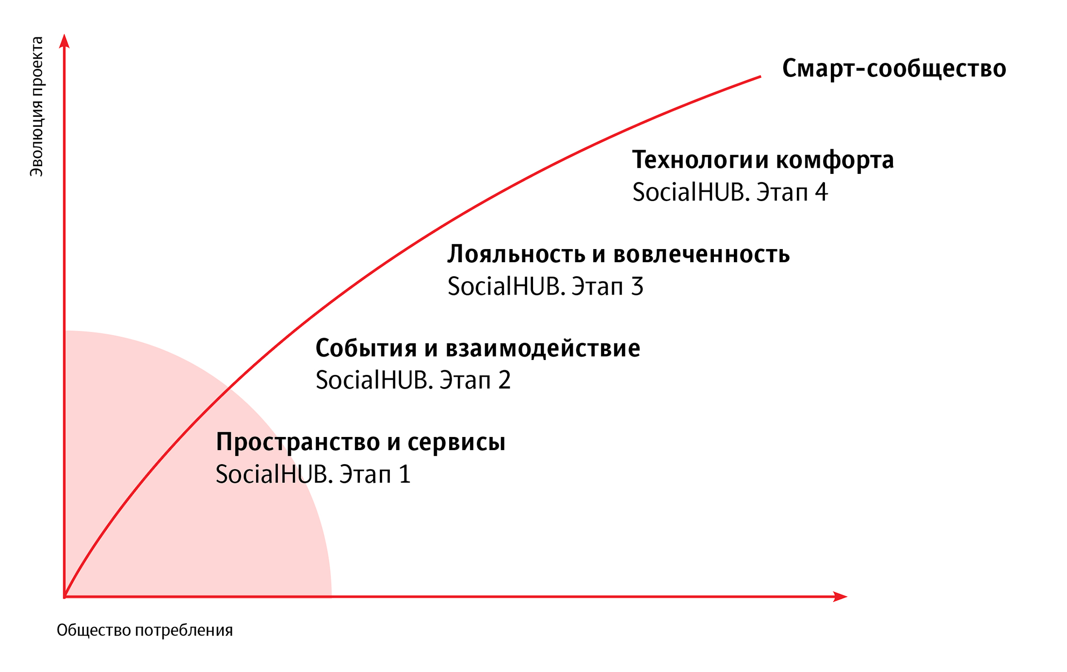 Позиционирование и коммуникационная стратегия ЖК «Хайд аут»