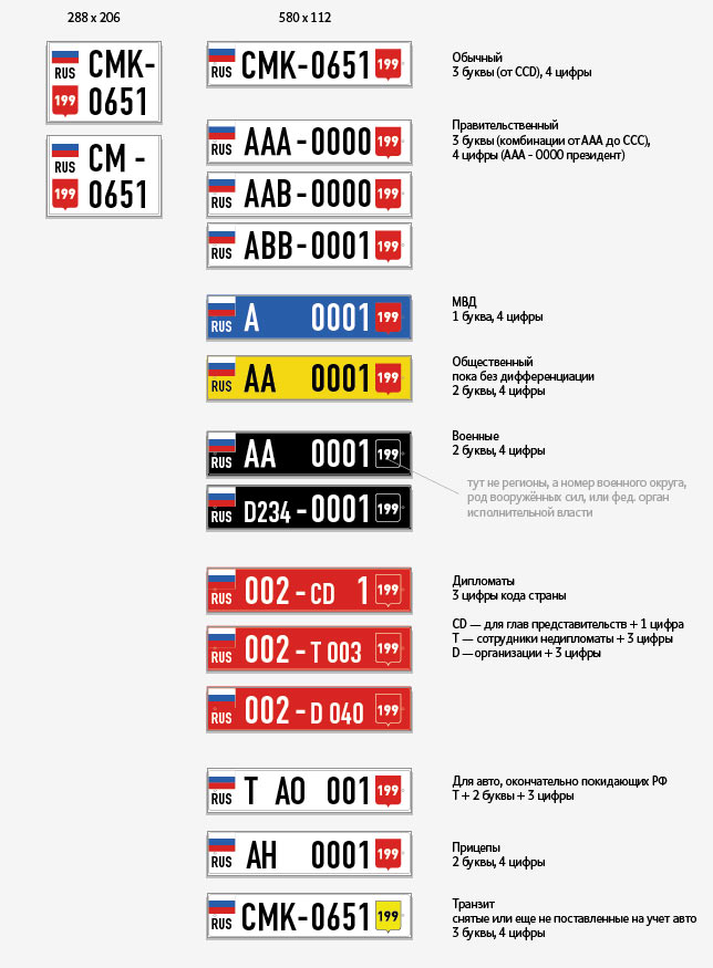 Номера регионов россии на автомобилях 2024. Автомобильные номера стран. Автомобильные номера стра. Автомобильные регионы. Иностранные гос номера.