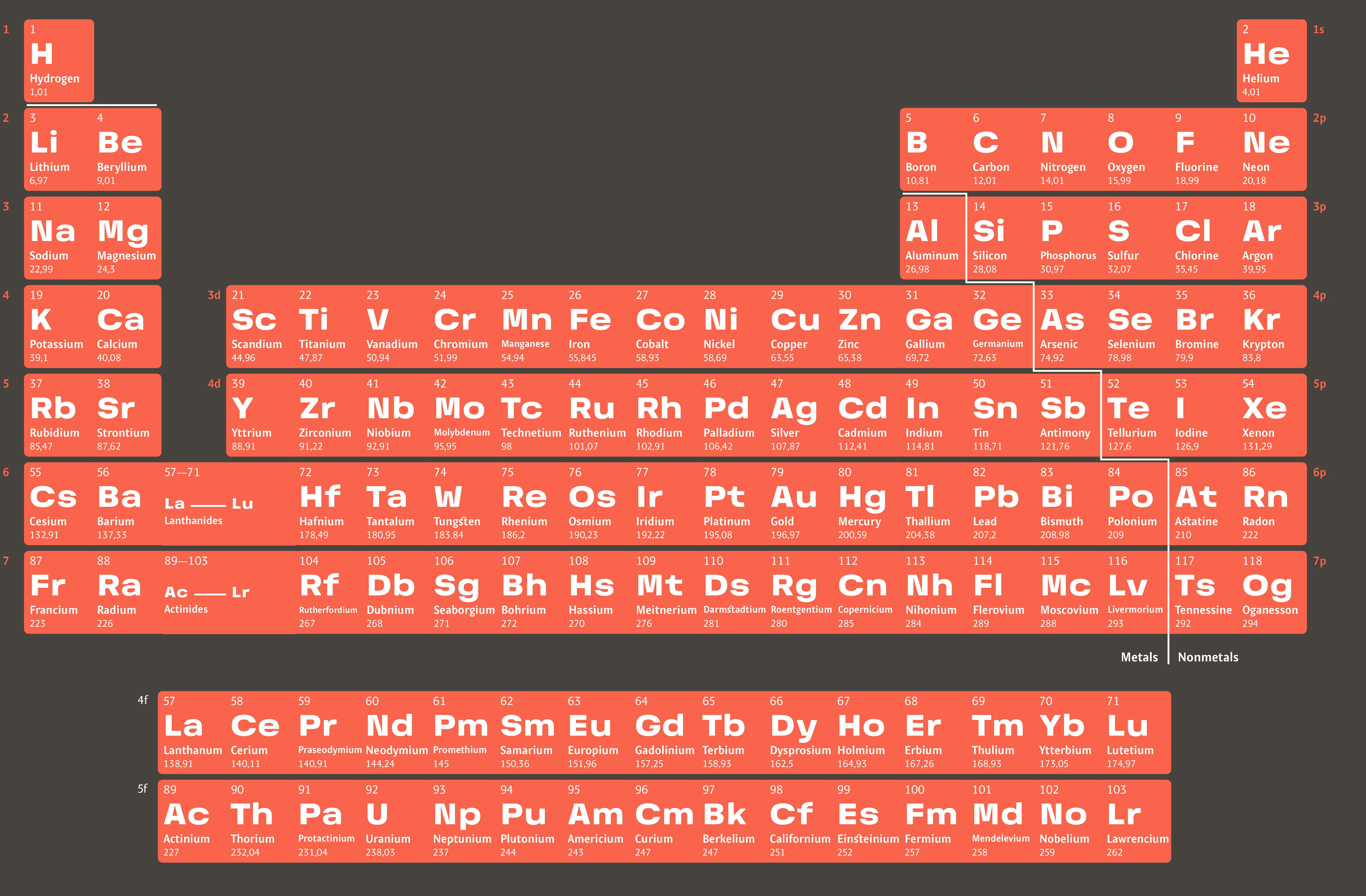 Последний элемент менделеева. Современная таблица Менделеева 118 элементов. Периодическая таблица Артемия Лебедева. Короткопериодная таблица Менделеева.