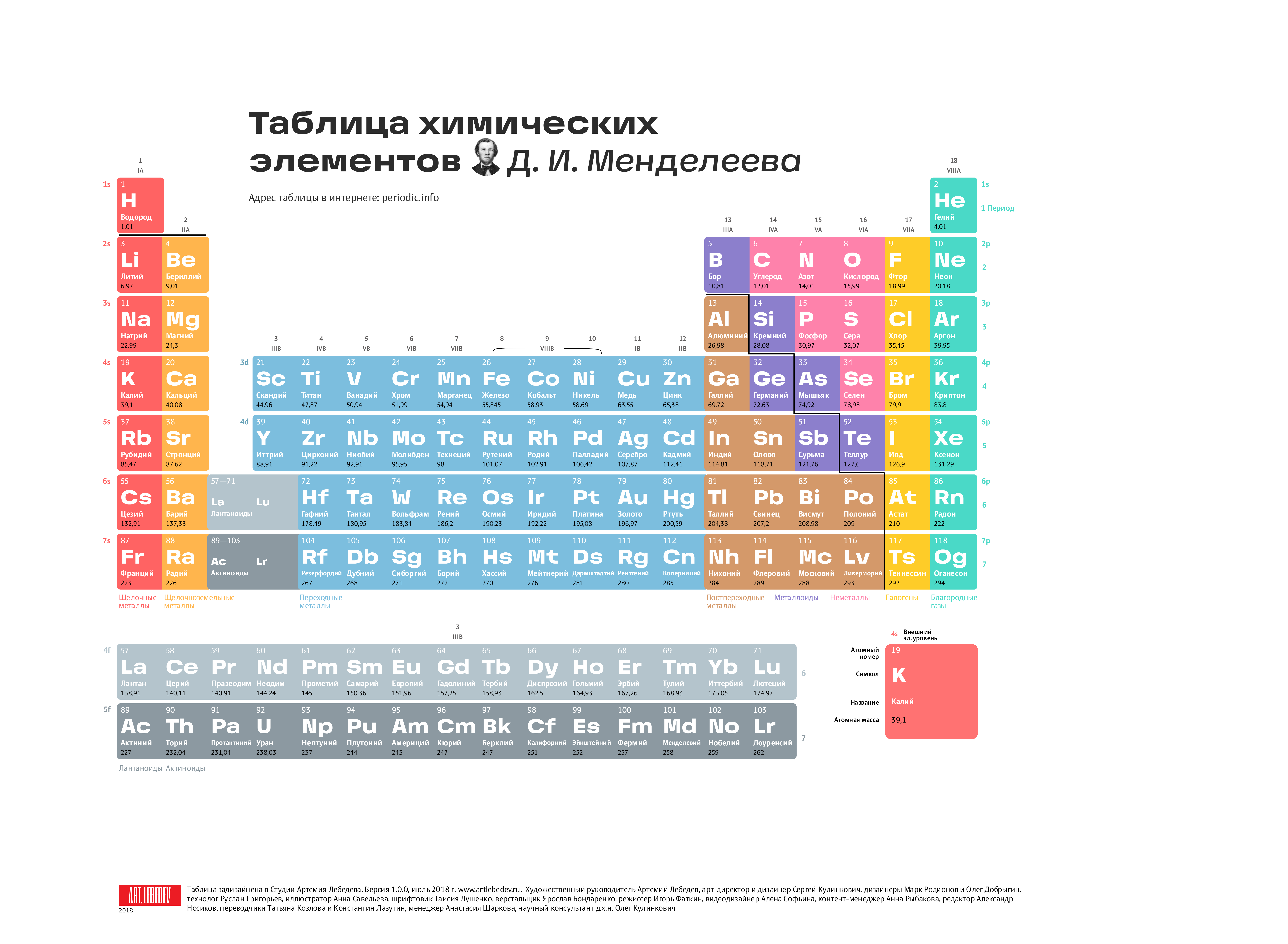 Сколько новых элементов таблицы. Современная таблица Менделеева 118 элементов. Длиннопериодный вариант таблицы Менделеева. Первые 20 элементов таблицы Менделеева. Химия просто таблица Менделеева 2.0.