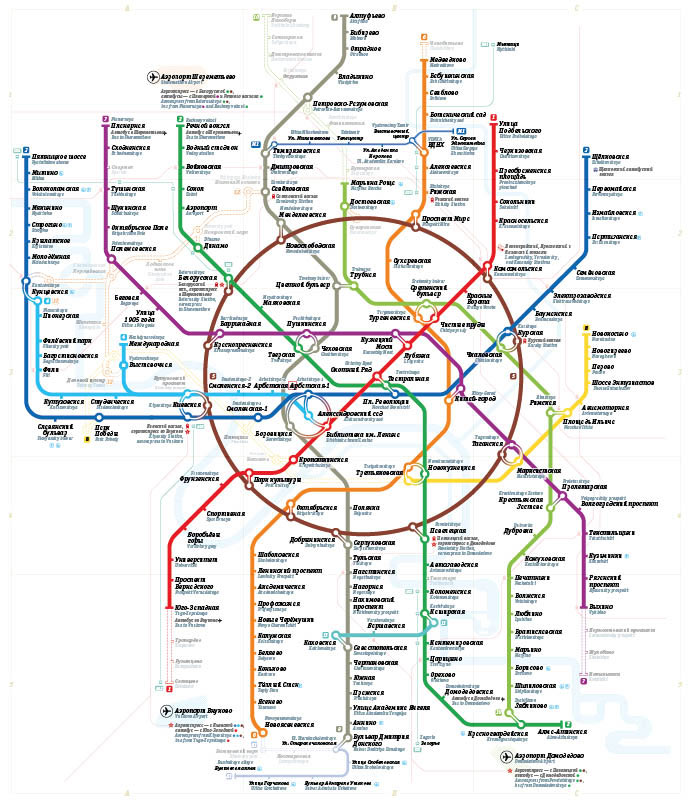 metro map2 process 16 85