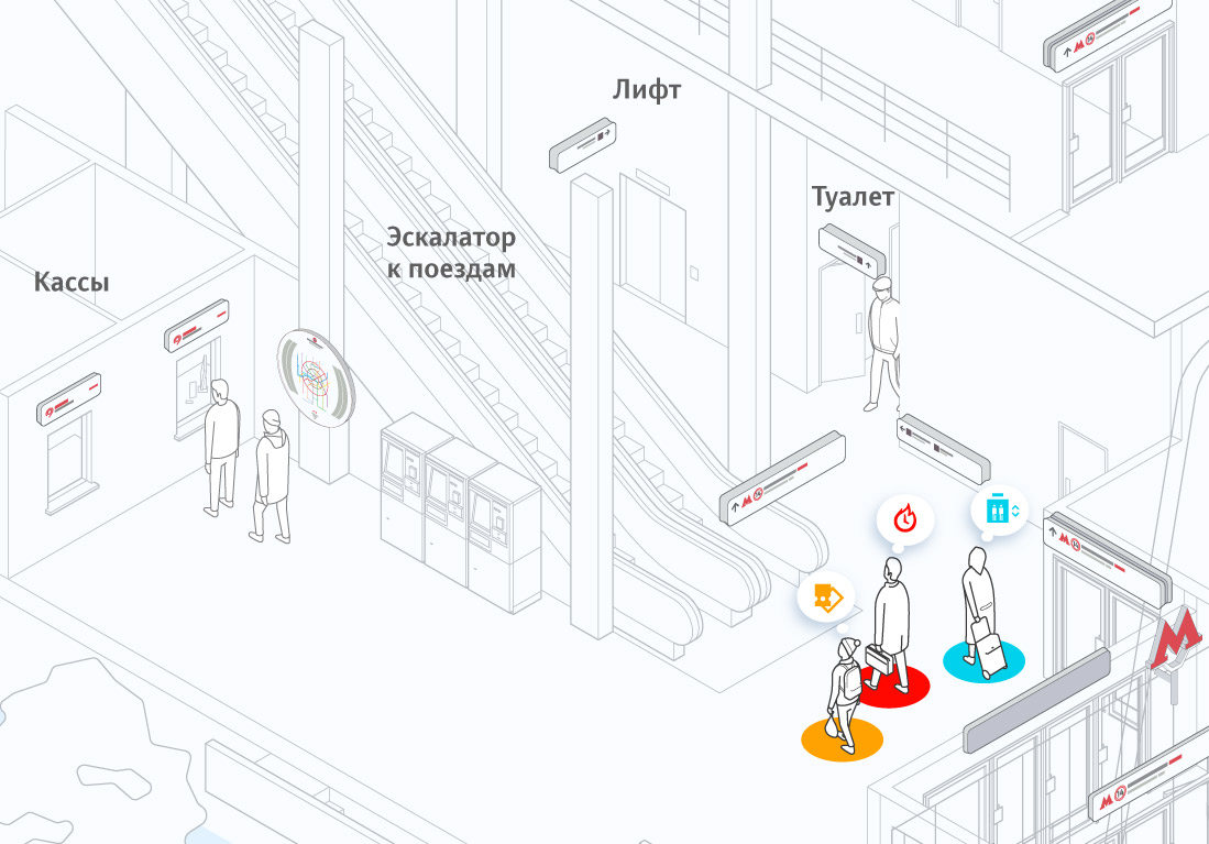 Гум схема туалетов