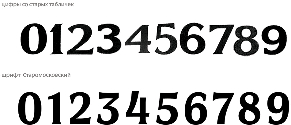 Сколько стоит шрифт. Шрифты для цифр образцы. Красивые цифры шрифт. Шрифты цифр классические. Шрифты цифры для фотошопа.