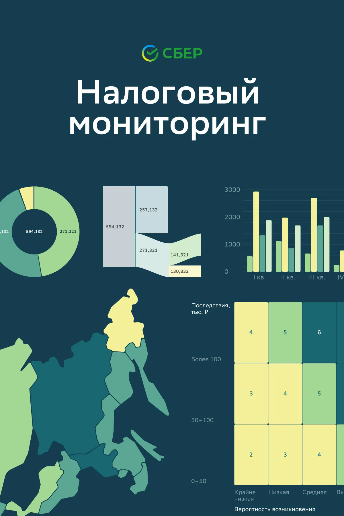 Банки и финансовые компании