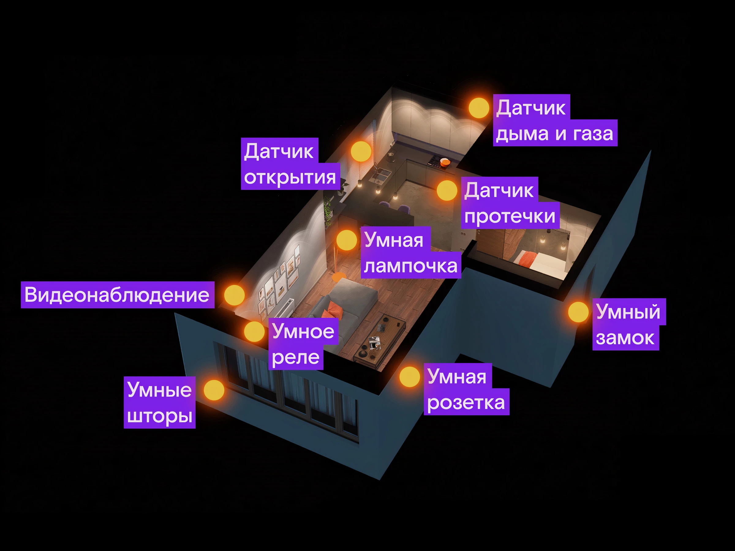 Презентации и видео