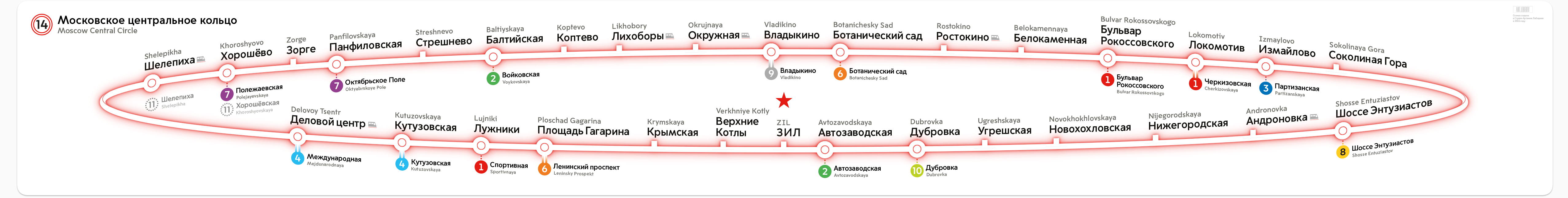 Метро москвы схема сокольническая линия