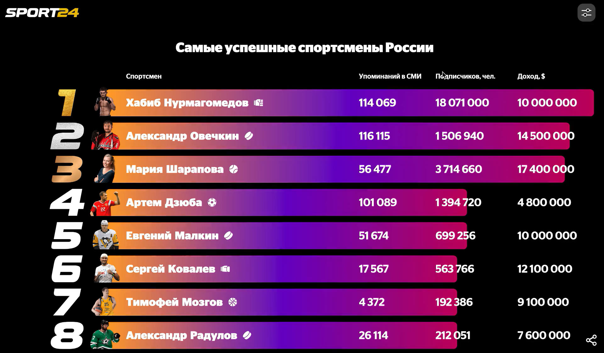 Спорт 24 Интернет Магазин