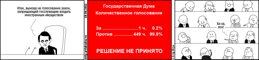 правильный выбор голосования. голосование по поправкам в конституцию. конституция и цифровое государство. голосование изменения в конституцию. круг сообщества вопросы.