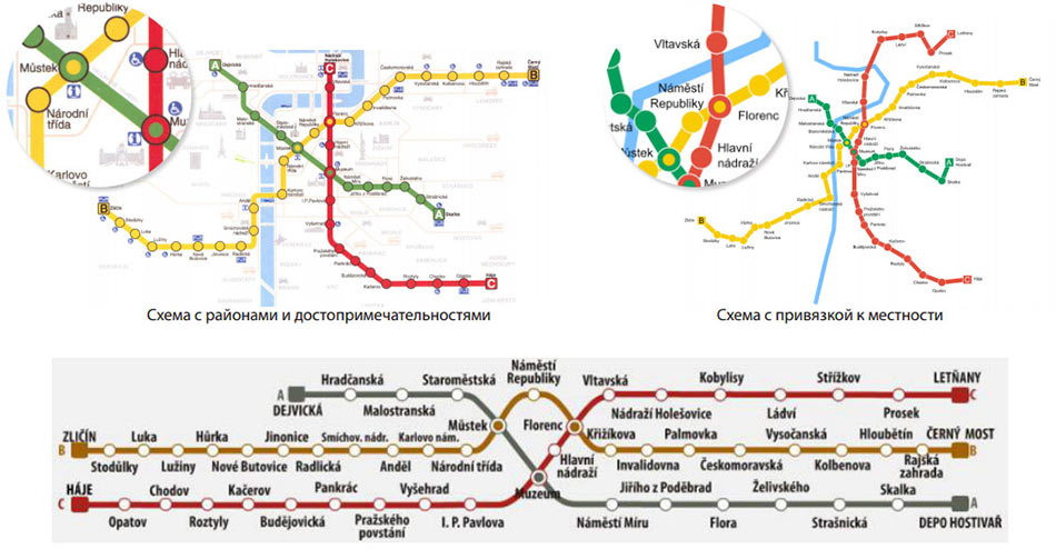 Метро в киеве схема