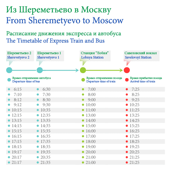 Владивосток шереметьево расписание