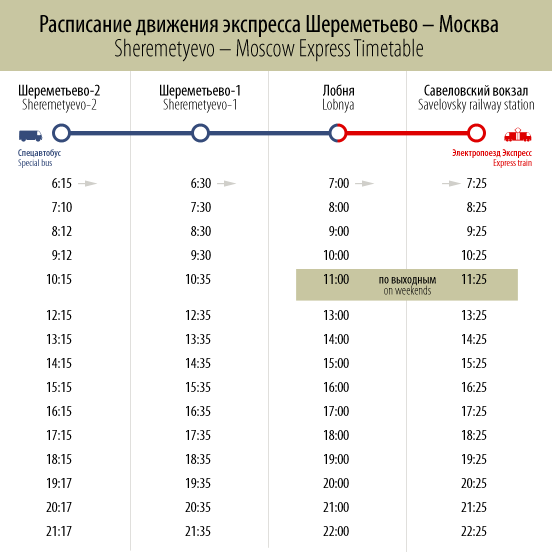 Сайт аэропорта шереметьево расписание. Экспресс с белорусского вокзала до Шереметьево расписание. Расписание экспресса из Шереметьево.
