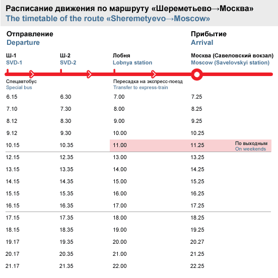Аэроэкспресс славянский шереметьево расписание