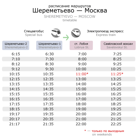 Аэроэкспресс славянский шереметьево расписание
